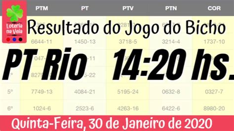 Resultado Jogo do Bicho Rio de Janeiro (RJ) hoje .